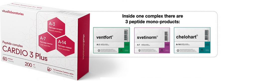 Cardio 3 Plus Peptidkompleks med Chelohart, Svetinorm og Ventfort