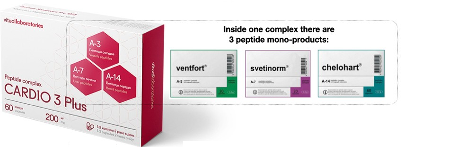 Cardio 3 Plus peptidkomplex med Chelohart, Svetinorm och Ventfort