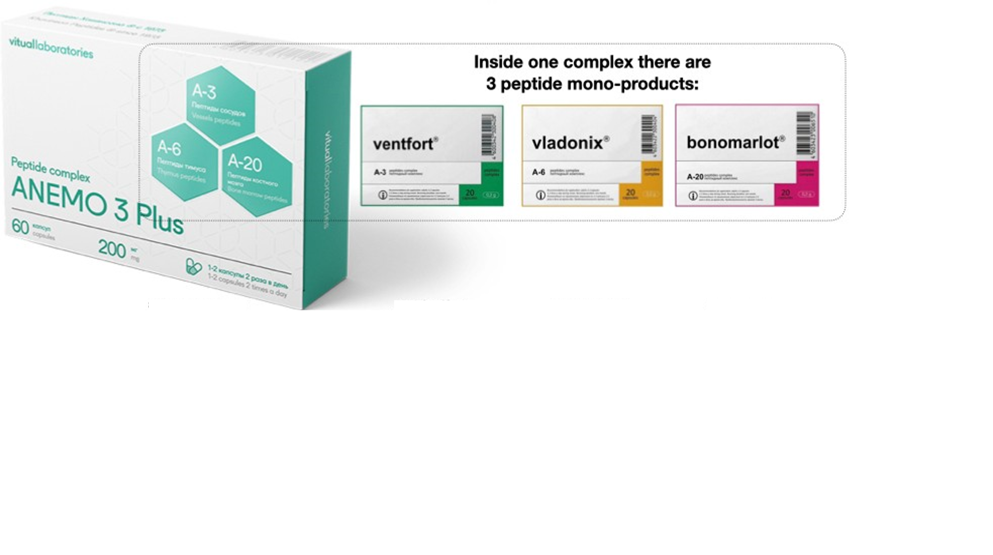Anemo 3 Plus Peptide Complex with Ventfort, Vladonix & Bonomarlot