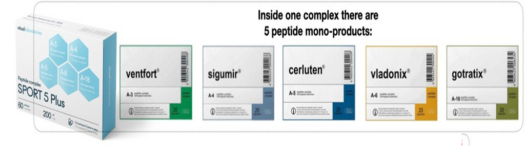 Recovery 5 Plus Peptidkompleks med Ventfort, Sigumir, Cerluten, Vladonix og Gotratix